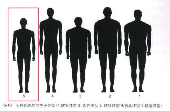 怎么選擇定制西服 怎么選擇定制職業裝